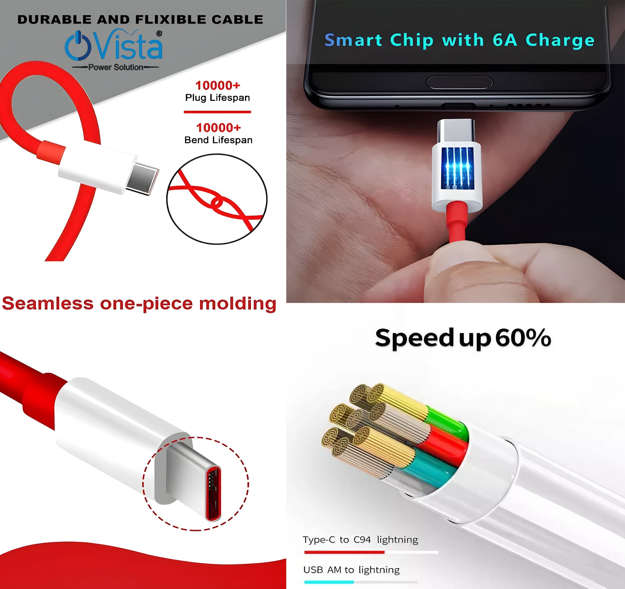 Ovista Unbreakable 60W Fast Charging 1.5M Braided Type C to Type C Cable for Smartphones iPhone 15 series, iPad, Samsung Galaxy, One Plus 8T/ 9/ 9R/ 9 pro/ 9RT/ 10R/ Nord & other Type C Devices, Tablets, Laptops 480Mbps Data Sync